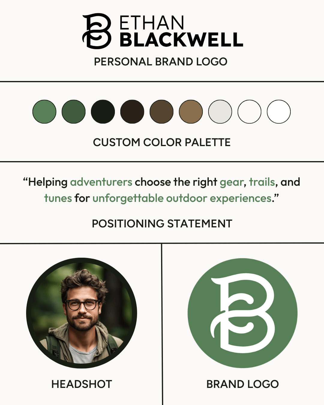 Ethan Blackwell Personal Brand Snapshot Banner